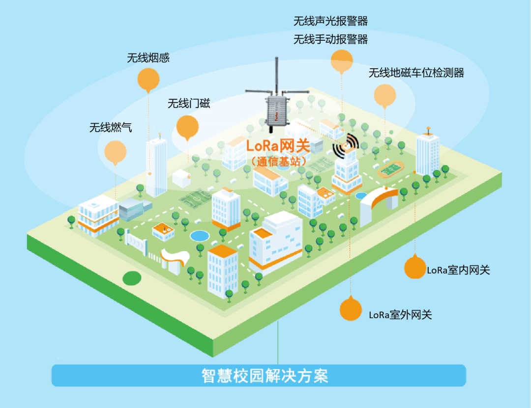 hg57体育LoRa智慧消防方案.png